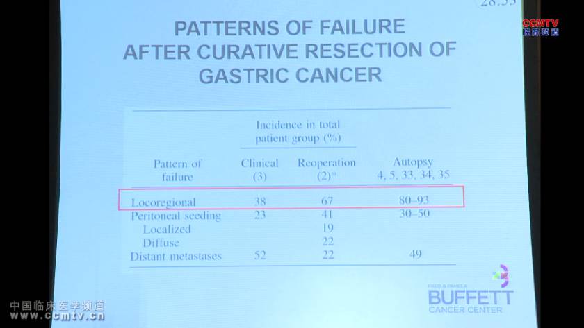 C Lin：胃癌围手术期放疗技术要点